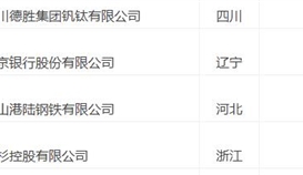 2019中国企业500强公布 2026世界杯（中国区）官方中文网站-Officia
继续入围